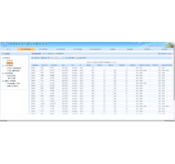 （省、地市）智慧農業氣象系統